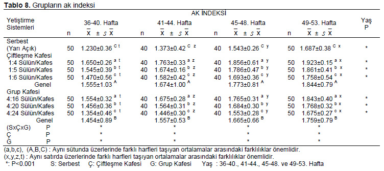 Table 8