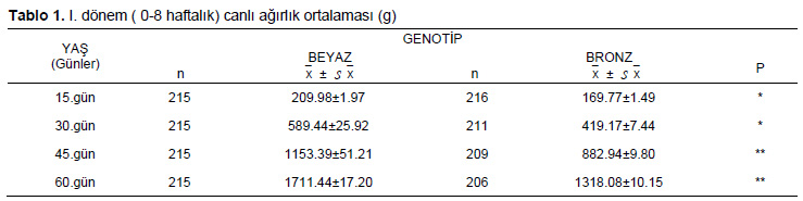 Table 1
