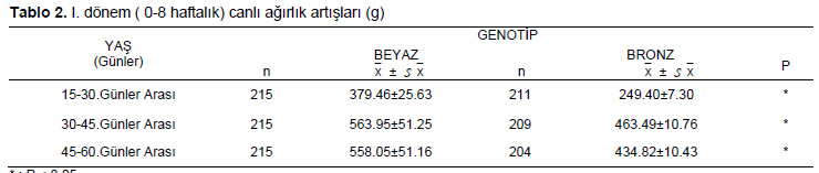 Table 2