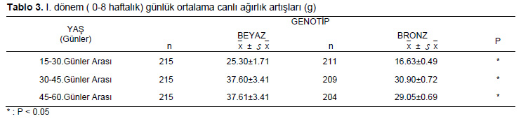 Table 3