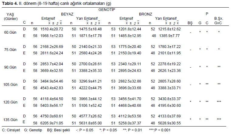 Table 4