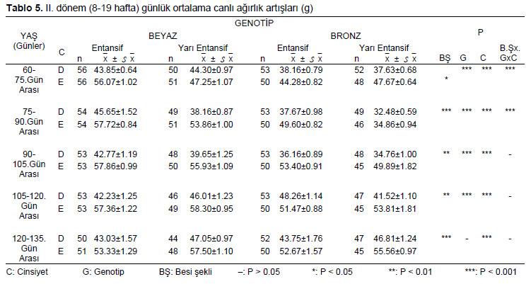 Table 5