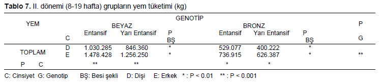 Table 7