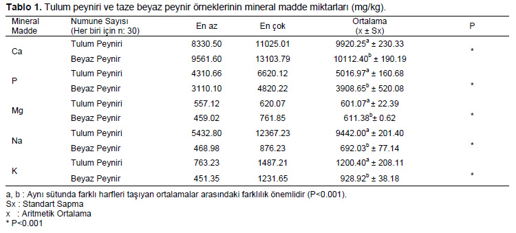Table 1