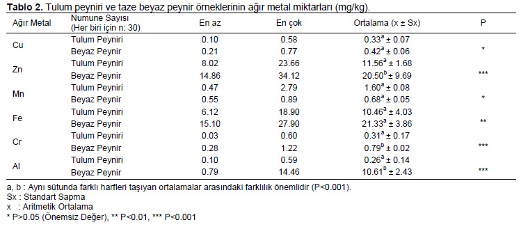 Table 2