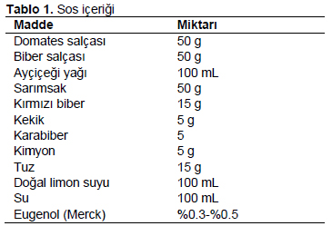 Table 1