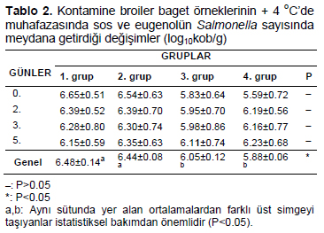 Table 2