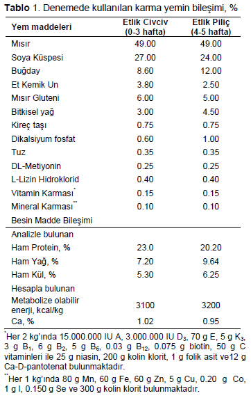 Table 1