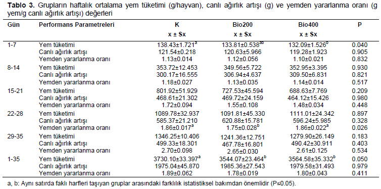 Table 3