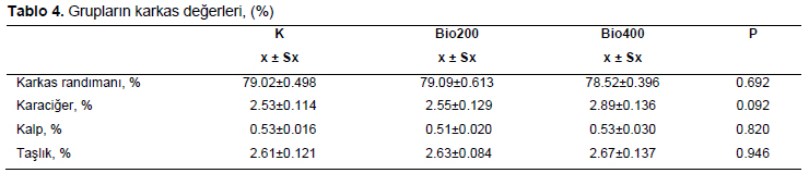 Table 4