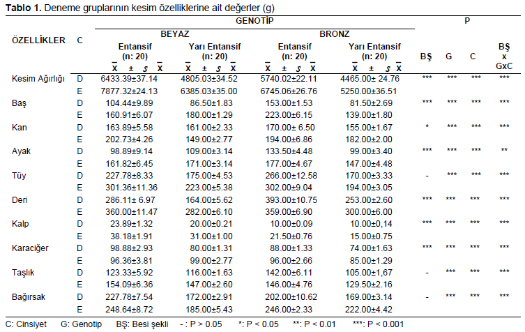 Table 1