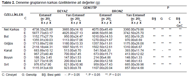 Table 2
