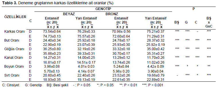 Table 3