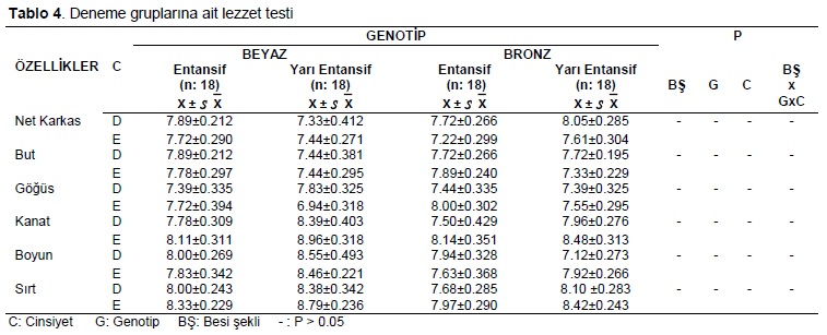 Table 4