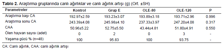 Table 2