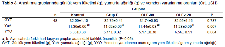 Table 3