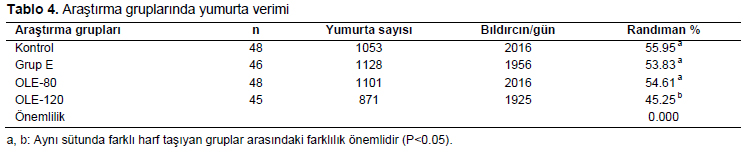 Table 4