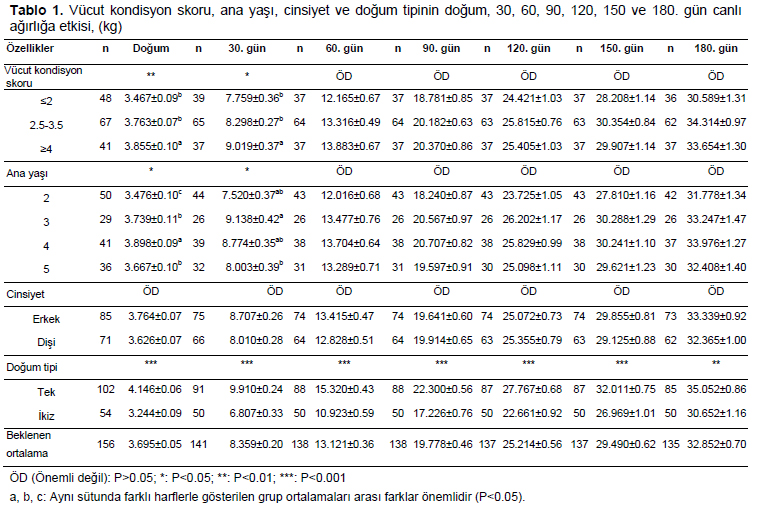 Table 1