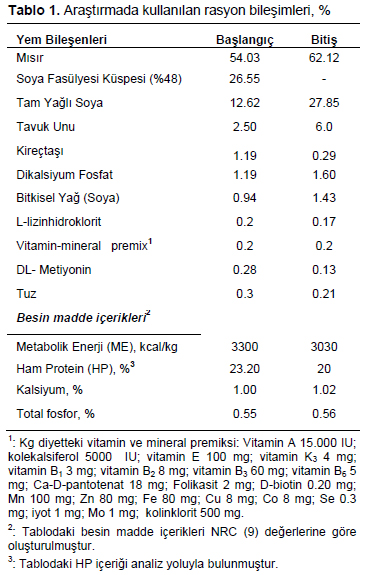 Table 1