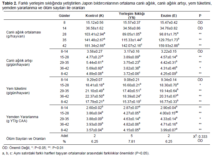 Table 2