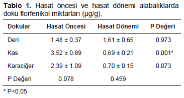 Table 1