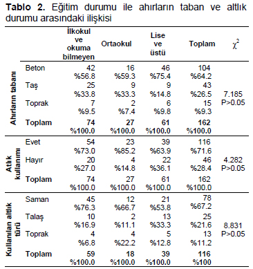 Table 2