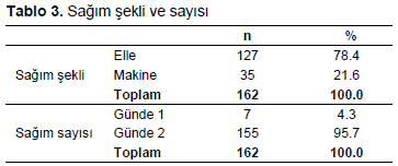 Table 3