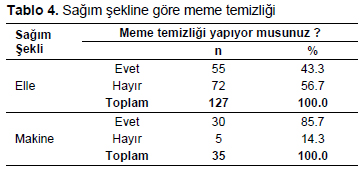 Table 4
