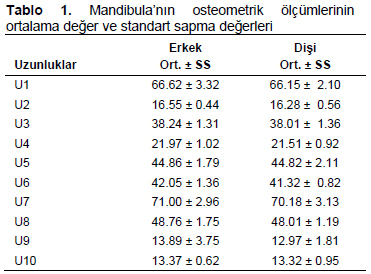 Table 1