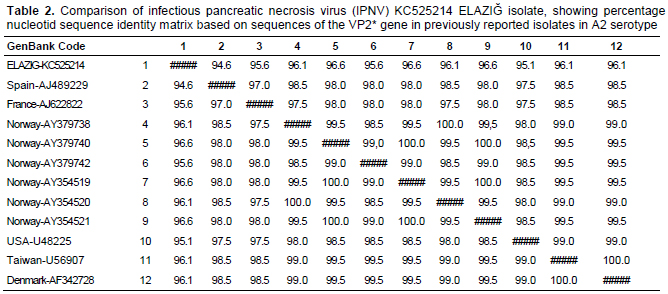 Table 2