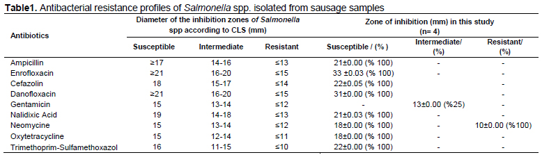 Table 1