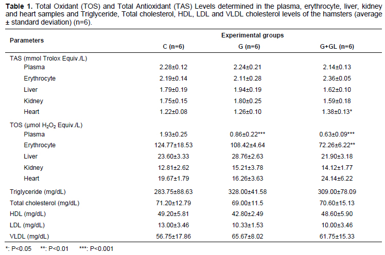 Table 1