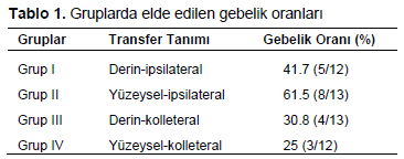 Table 1