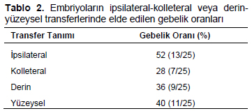 Table 2