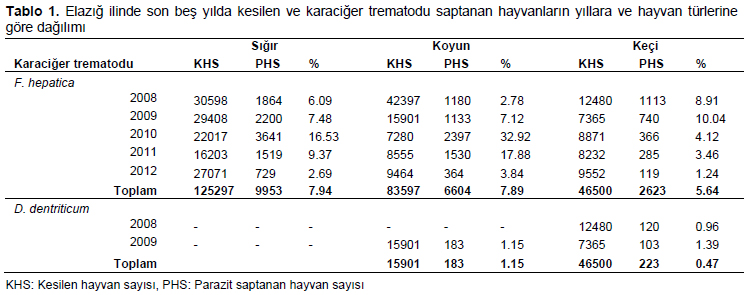 Table 1
