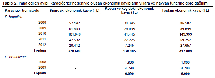 Table 2