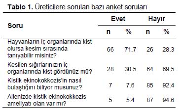 Table 1