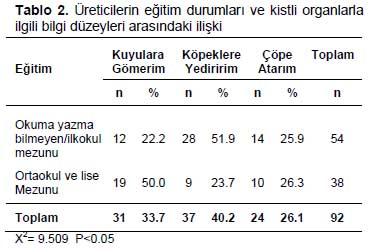 Table 2