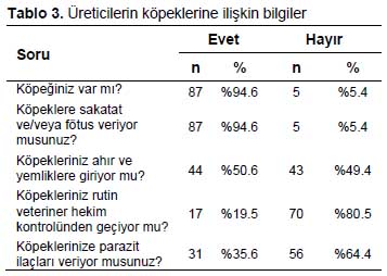 Table 3