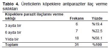Table 4