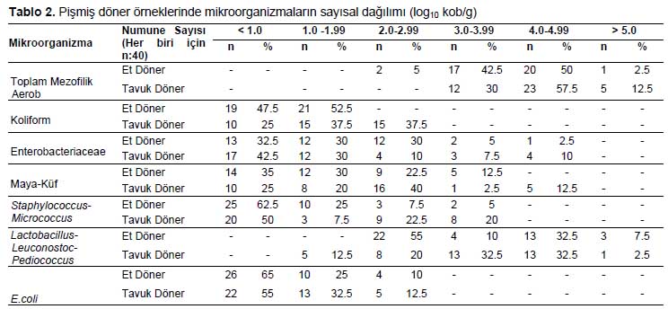 Table 2
