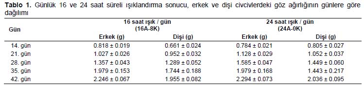 Table 1