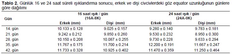 Table 2
