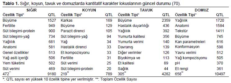 Table 1