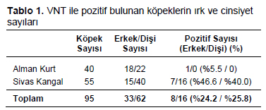 Table 1