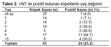 Table 2