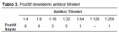 Table 3