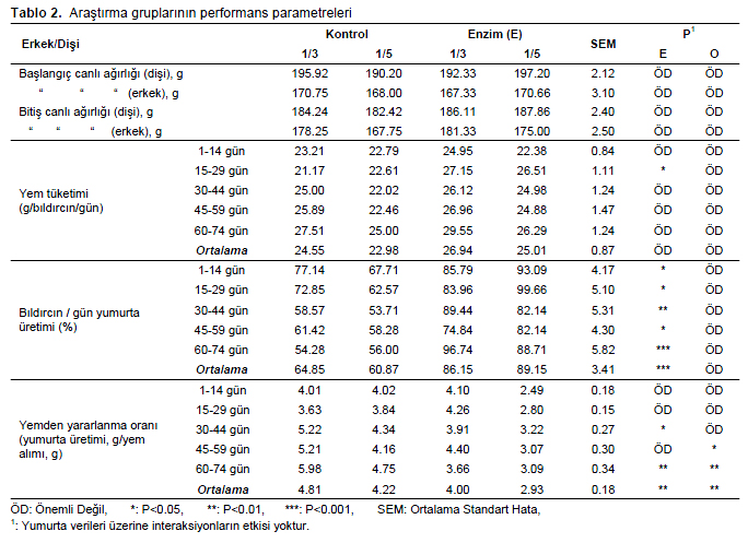 Table 2