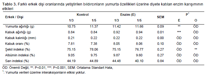 Table 3