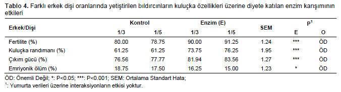 Table 4